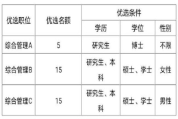 薛城区优选35名青年人才，每月有住房和生活补贴