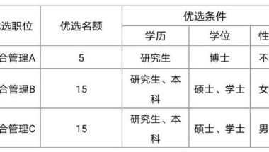 薛城区优选35名青年人才，每月有住房和生活补贴