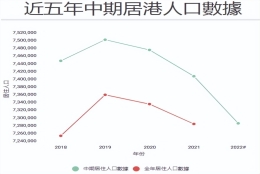 如何看待盐城的年薪20w人才引进？