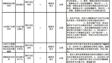 上海“一网通办”居转户材料清单几点变化，戳这里即知！