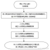 上海市人才引进落户（沪）办理流程详解