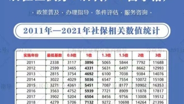 2021年上海月平均工资预测：11000元！新社保基数即将到来，你准备好了吗？