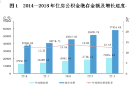 黄奇帆：改革现行住房公积金制度 为发展企业年金奠定充实基础