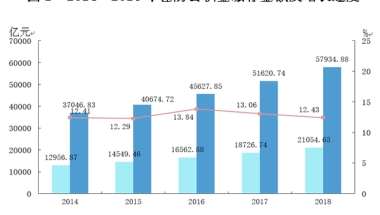 黄奇帆：改革现行住房公积金制度 为发展企业年金奠定充实基础