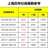 上海落户社保基数要求2021 落户上海缴纳七年社保 一倍社保多少钱