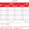 2021年7月份上海最新社保基数调整