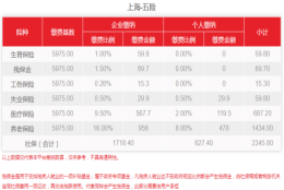 2021年7月份上海最新社保基数调整