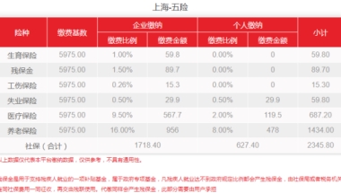 2021年7月份上海最新社保基数调整