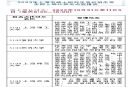 上海考研报名条件(上海考研报名条件社保)