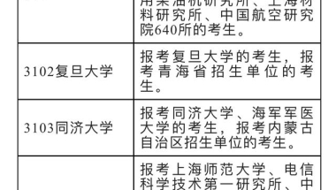 上海考研报名条件(上海考研报名条件社保)