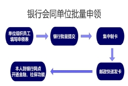 上海在职人员怎么申请新版社保卡 附申请流程图!