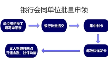 上海在职人员怎么申请新版社保卡 附申请流程图!