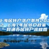 上海居转户落户条件2022 上海7年居转户政策 一网通办居转户流程图