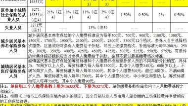 有人知道外地农村户口在上海工作有关于交社保的一些问题？