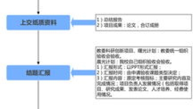 居转户流程上海2021可以带家属吗