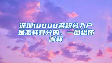 深圳10000名积分入户是怎样算分的、一图给你解释