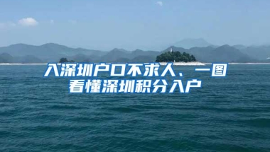 入深圳户口不求人、一图看懂深圳积分入户