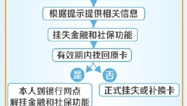 上海新版社保卡加载金融功能 可开通转账消费