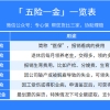 没有工作单位，怎么交社保最划算？2022年最全攻略来了！