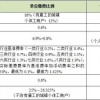 2021社保基数及社保的用处