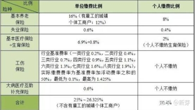 2021社保基数及社保的用处