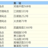 上海社保卡、医保卡领取地点大全