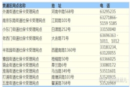 上海社保卡、医保卡领取地点大全