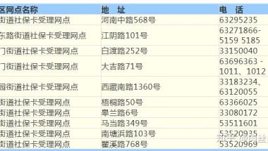 上海社保卡、医保卡领取地点大全