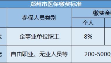 社保是不是只用缴满15年就可以不用交了？