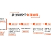 青浦服务好的异地社保同时交需要哪些材料2022年8月已更新(价格／图片)