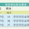 没买房的恭喜了！国家宣布：这类人群，无房补贴30万！