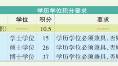 没买房的恭喜了！国家宣布：这类人群，无房补贴30万！