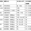 上海市中低价位住房租赁补贴机制研究