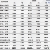 什么2倍、3倍的社保？一脸懵圈？！落户好难啊？！