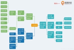 居转户流程上海2021,5年居住4年36个月3倍社保基数