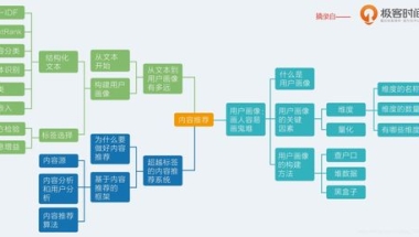 居转户流程上海2021,5年居住4年36个月3倍社保基数