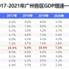 南沙人才新政，补贴达75万！南沙推出共有产权人才住房！