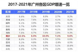 南沙人才新政，补贴达75万！南沙推出共有产权人才住房！