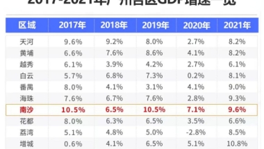 南沙人才新政，补贴达75万！南沙推出共有产权人才住房！