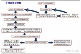 昆山人才引进落户服务指南及详细流程！