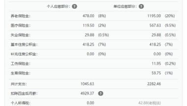 「自己交社保」的人，哪个方法能够最低成本「落户上海」呢？