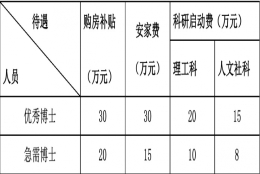 洛阳师范学院2022年高层次人才引进政策及计划