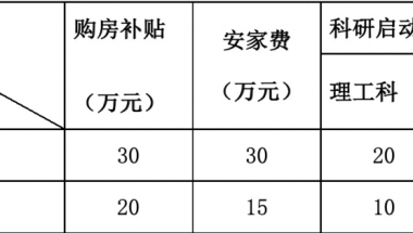 洛阳师范学院2022年高层次人才引进政策及计划