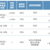 百科｜工作变动后个人续缴社保 影响购房资格吗？