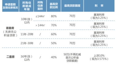 百科｜工作变动后个人续缴社保 影响购房资格吗？