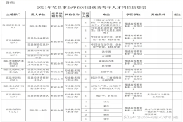 【河南｜濮阳】【15w补贴】2021年河南省濮阳市范县企事业单位引进优秀青年人才公告