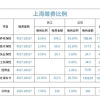 代缴上海社保