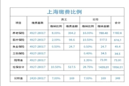 代缴上海社保