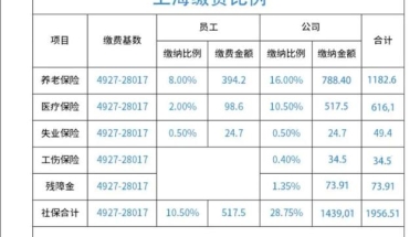 代缴上海社保