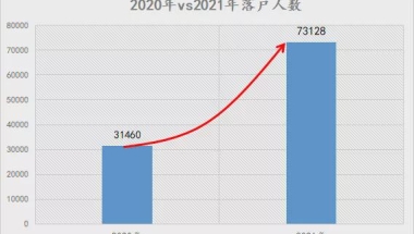 2021年上海人才引进落户最多的一年 上海人才引进大盘点